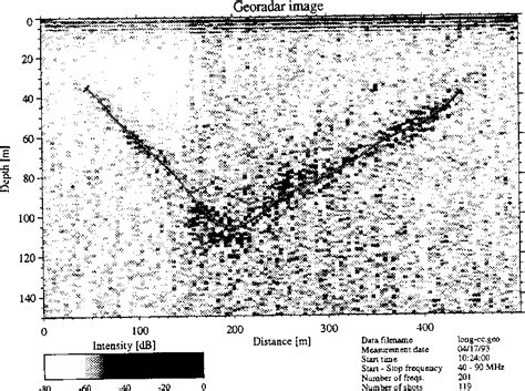 Example of a radio-echo sounding profile with frequency bands of 30-80... | Download Scientific ...