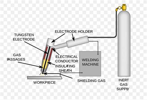 Gas Tungsten Arc Welding Gas Metal Arc Welding Shielded Metal Arc ...