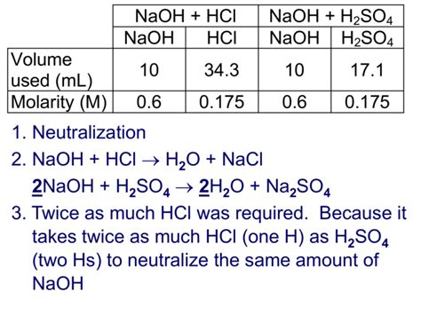 Acid-Base Titration - Answers, Sources of Error