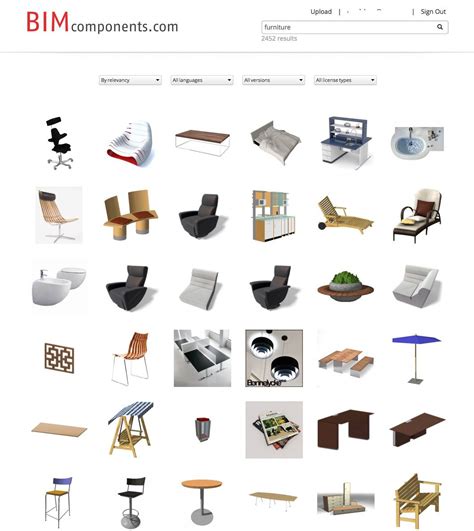 Our Best BIM Objects Sites