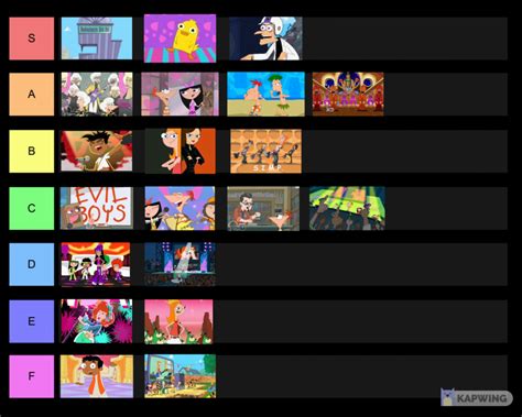 I Ranked All of the Phineas and Ferb Songs – Crimsonian