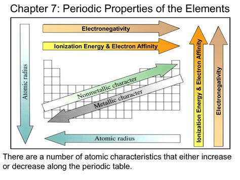 Chapter 7: Periodic Properties of the Elements