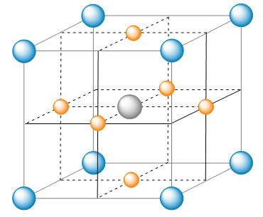 The unit cell of a compound containing Co and O has a unit cell s... | Channels for Pearson+