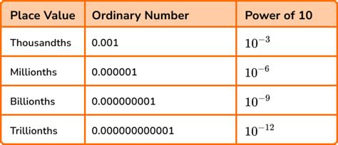 Place Value - GCSE Maths - Steps, Examples & Worksheet