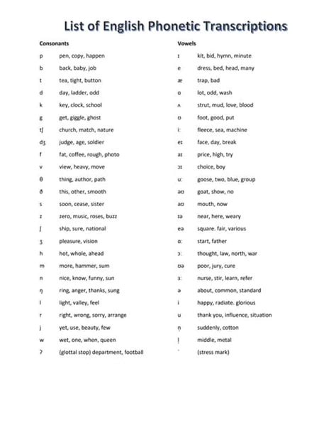 English Phonetic Symbols and examples.pdf