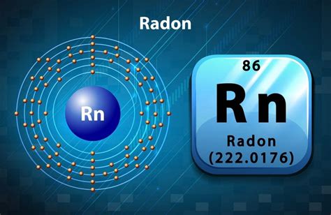 Periodic symbol and diagram of Radon - Buyers Edge, LLC