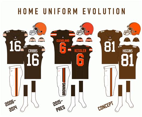 Cleveland Browns Logo and Uniform Rebrand Concept on Behance