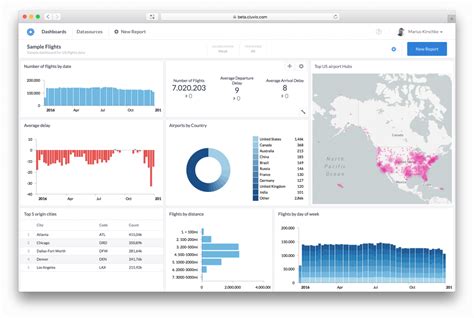 cluvio dashboard | CompareCamp.com