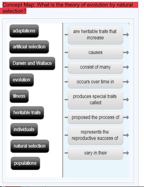 Solved Concept Map: What is the theory of evolution by | Chegg.com