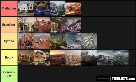 R6 Maps Tier List - TierLists.com