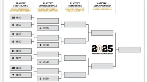 College football's 12-team playoff bracket, explained: New rules and ...