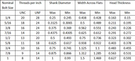 Metric To Imperial Bolt Size Conversion Chart