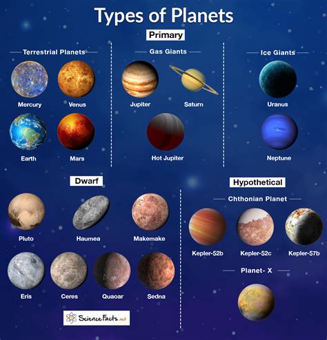 What Types Of Planets Are There In The Solar System - Printable ...