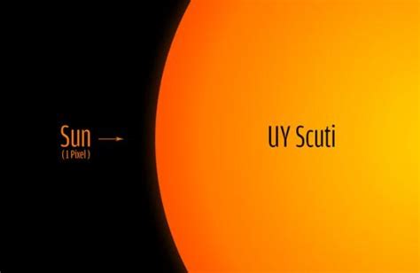 Facts And Information You Should Know About UY Scuti | by Science Universe | Medium