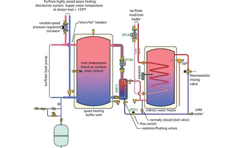 Hydronics Zone: Combining a Water-to-water Heat Pump with a Mod/Con ...