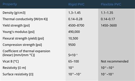 Tech Info | APVF