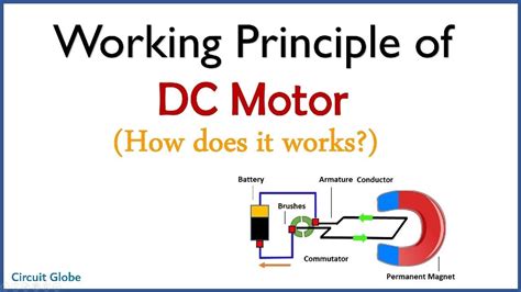 Principle Of Motor Operation | Webmotor.org