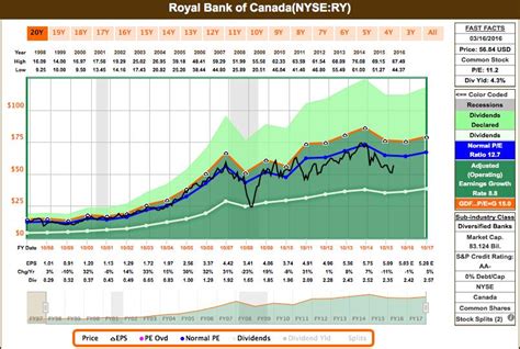 Stock Buy: Royal Bank Of Canada (NYSE:RY) | Seeking Alpha