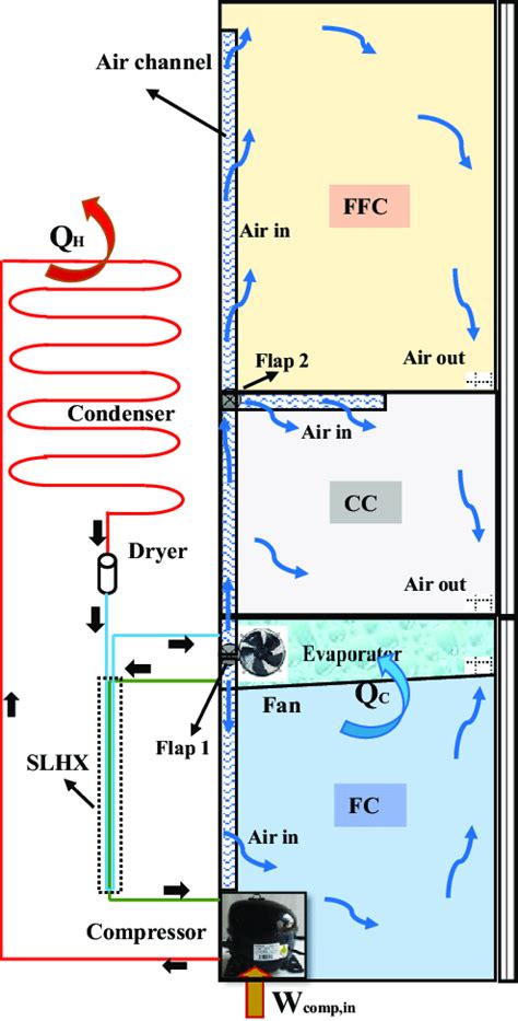 Schematic diagram of the vapour cooling system of the analysed serial... | Download Scientific ...