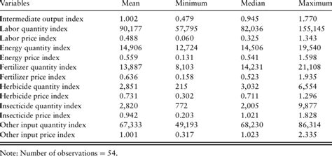 Summary Statistics for U.S. Agriculture | Download Table