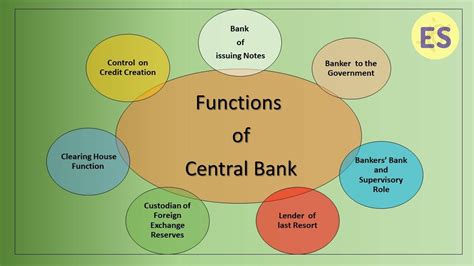 Role and functions of rbi - verstack