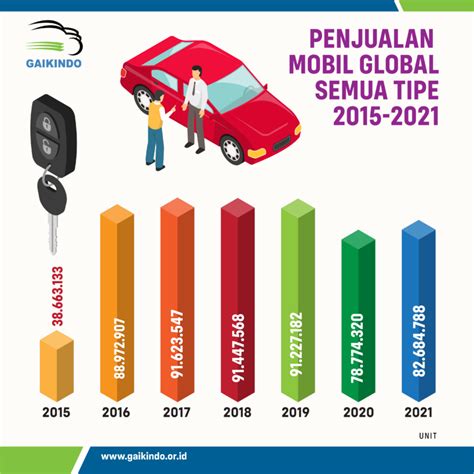 Data Penjualan Mobil - Homecare24