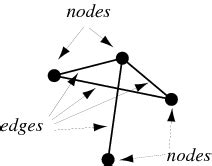 Graph Edge -- from Wolfram MathWorld