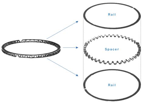 Piston Ring Museum | Piston Ring Function | Oil Ring | Riken Corporation