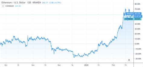 Cryptocurrency Prices Live, Cryptocurrency Charts / Cryptocurrency Charts Live | CryptoCoins ...