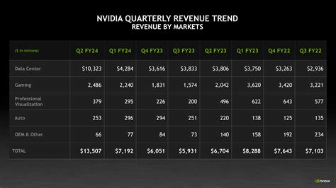 Nvidia Earning Report 2024 Prediction - Bev Carolyn