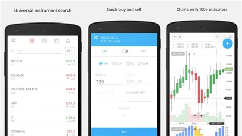 Zerodha — The discount broker review. | by Trade Brains | Fundamental ...