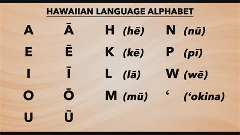 Learning the basic alphabets of Hawaiian language | Hawaiano, Hawai ...