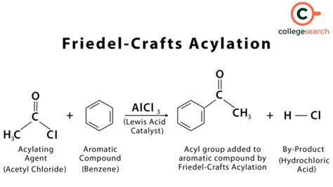 Electrophilic Substitution Reaction: Definitions, Examples, Importance, Types, Mechanism, and ...