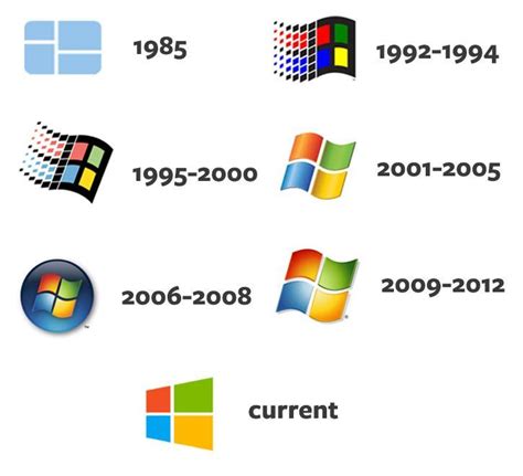 microsoft windows logo history - Google Search | Logo evolution, Logo ...