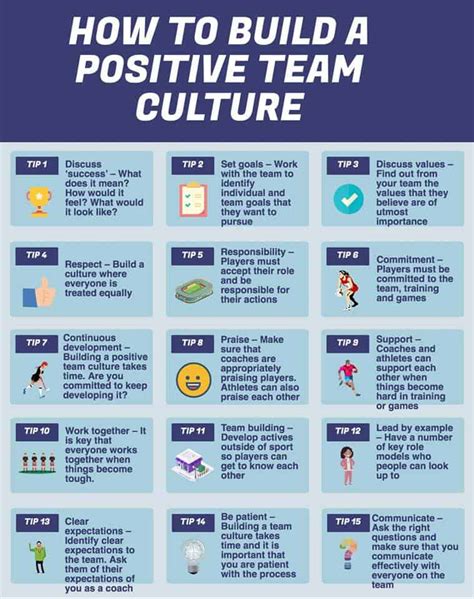 How to Build a Positive Team Culture | Science for Sport