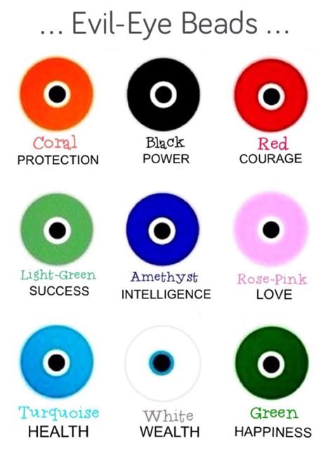 The Meaning Of The Evil Eye Colors - Byula