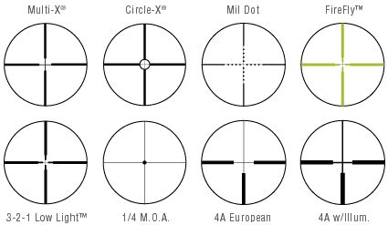 Rifle Scope Reticle