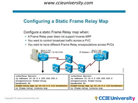 establishing a wan connection with frame relay