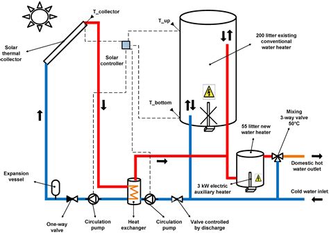 Trnsys sdhw auxillary heating - xasermojo