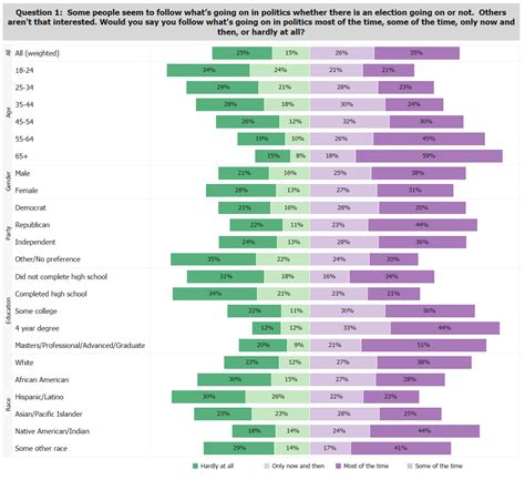 Rethinking The Divergent Stacked Bar Chart Placing The Stronger Views | The Best Porn Website