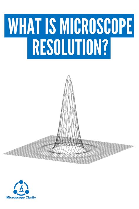 What is Microscope Resolution? | Microscope, Resolutions, Microscopy