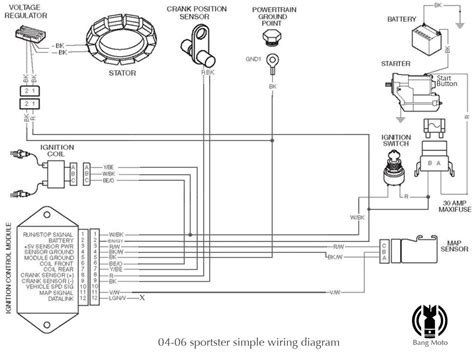 HARLEY DAVIDSON SPORTSTER WIRING DIAGRAM PDF