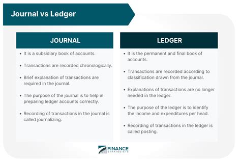 Journal | Definition | Types | Finance Strategists