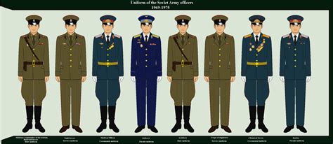 Soviet army uniform 1969 by KomissarGB on DeviantArt