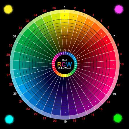 Tabla de colores en HTML/Hexadecimal : *VideodarasGamen v2.0