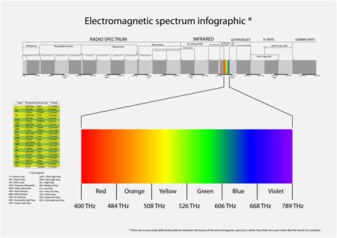 What Is Infrared Photography? - Depositphotos Knowledge Hub: Reviews, Tips, Trends, Ideas, More