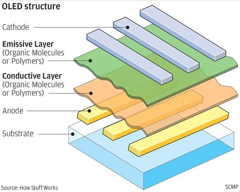 What is OLED, and why should you pay more to have it on your phone ...