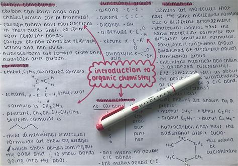 Organic Chemistry Mind Map