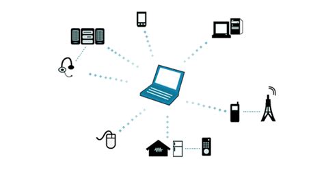 Computer Networks Types