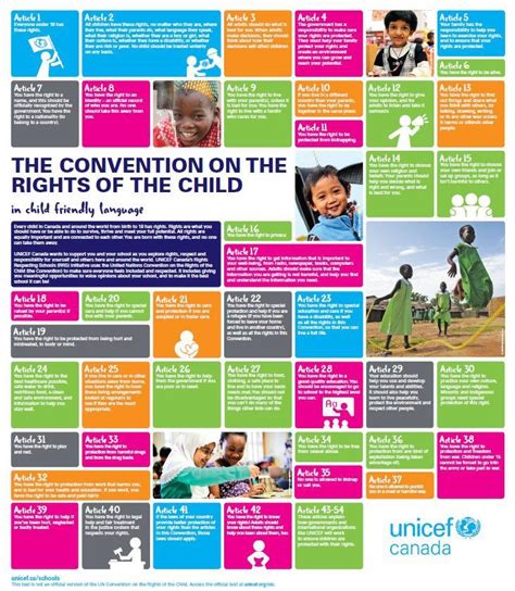 UNICEF Canada : For Every Child | Rights respecting schools, Children's ...